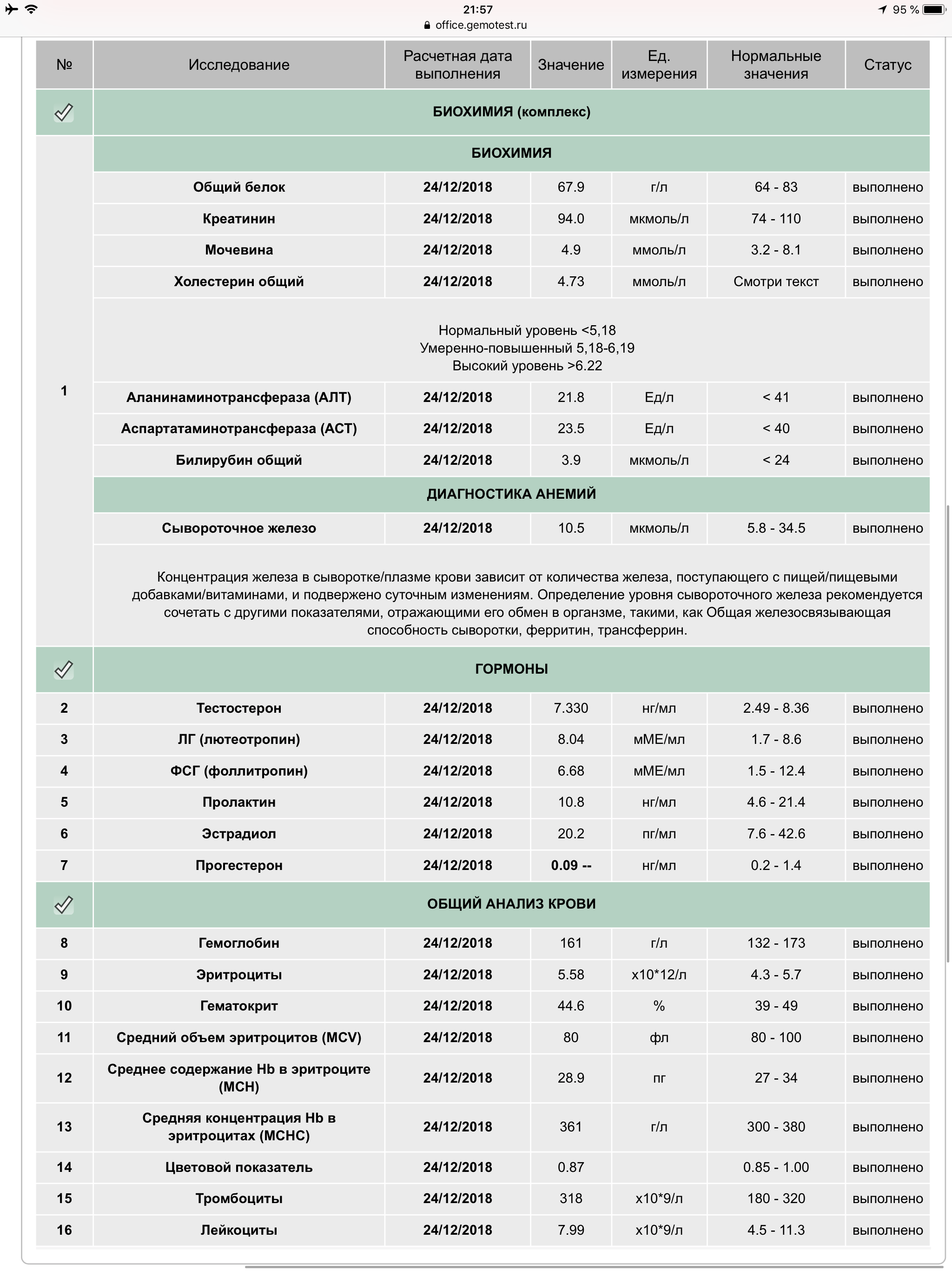Разбор анализов гормонов, помощь специалиста - Бодибилдинг форум AnabolicShops