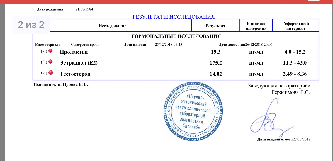 Разбор анализов гормонов, помощь специалиста - Бодибилдинг форум AnabolicShops