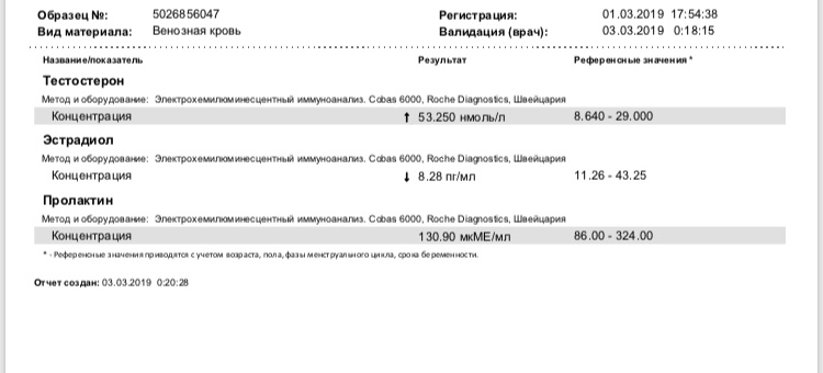 Разбор анализов гормонов, помощь специалиста - Бодибилдинг форум AnabolicShops