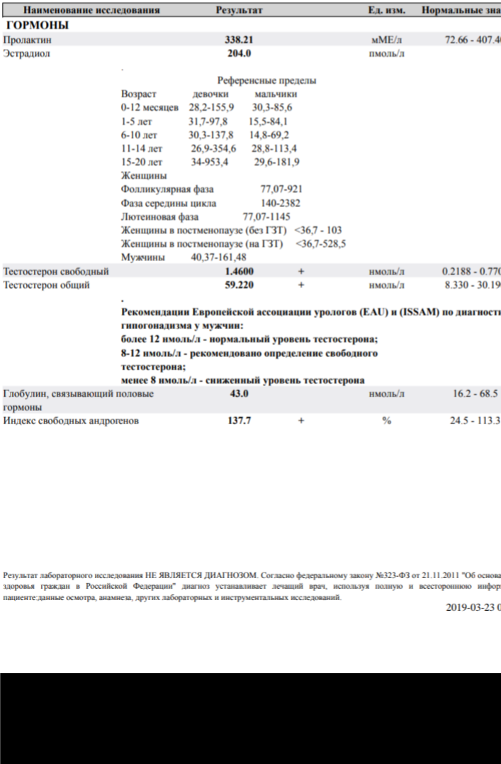 Тестостерона ундеканоат (Небидо). Всё,  что вы хотели знать, но не знали,  у кого спросить. - Бодибилдинг форум AnabolicShops