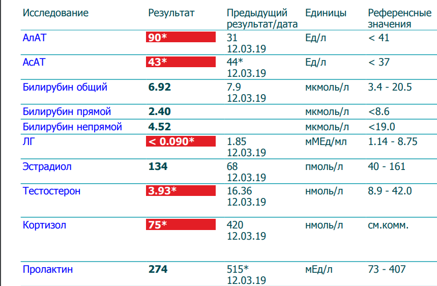 Пора ли принимать анастрозол? - Бодибилдинг форум AnabolicShops