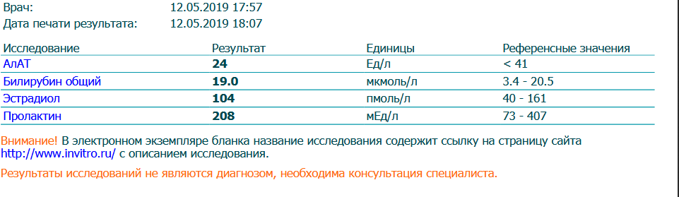 Разбор анализов гормонов, помощь специалиста - Бодибилдинг форум AnabolicShops
