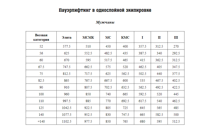 Пауэрлифтеры всего мира объединяемся! - Бодибилдинг форум AnabolicShops