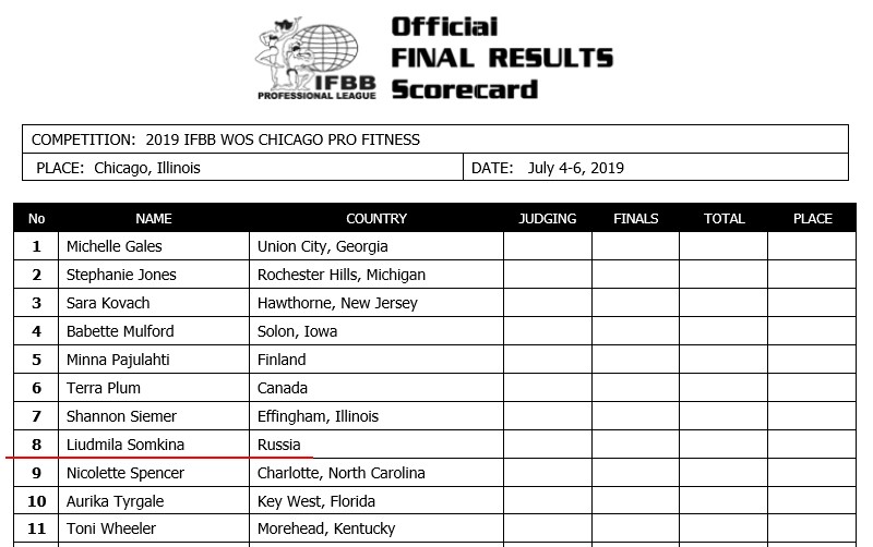 Три представителя IFBB Pro из России на одной сцене в эти выходные - Бодибилдинг форум AnabolicShops