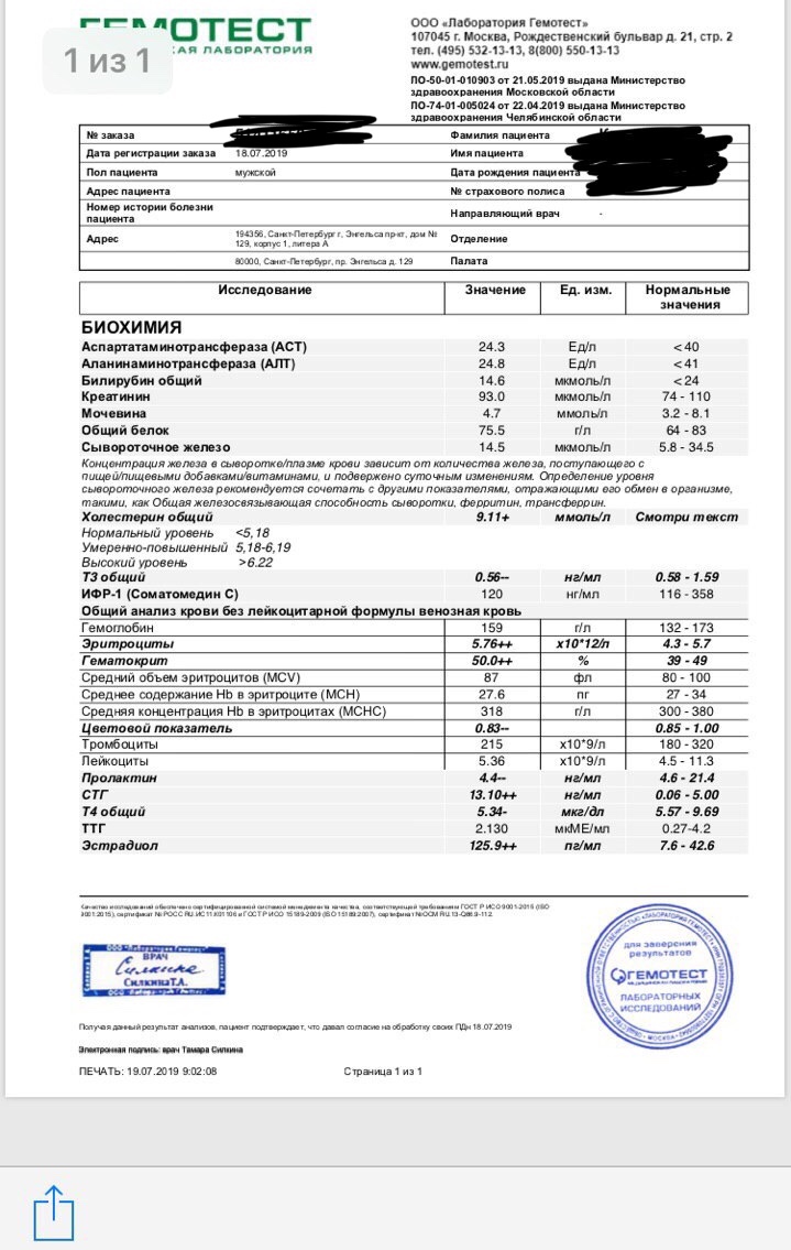 Гормон роста, дозировка, анализы. Ваша практика + совет - Бодибилдинг форум AnabolicShops