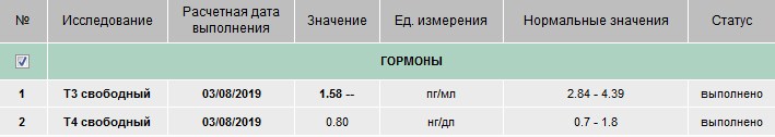 Разбор анализов гормонов, помощь специалиста - Бодибилдинг форум AnabolicShops