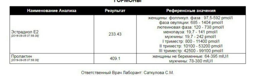 Не заказывать!!! Chemax Pharma! - Бодибилдинг форум AnabolicShops