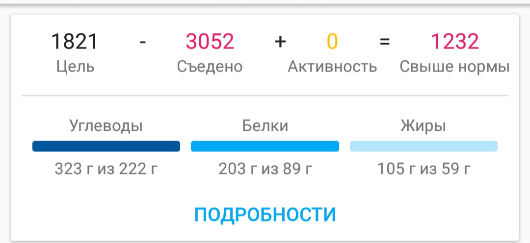 Разбор ваших рационов питания, помощь в составлении диеты. - Бодибилдинг форум AnabolicShops