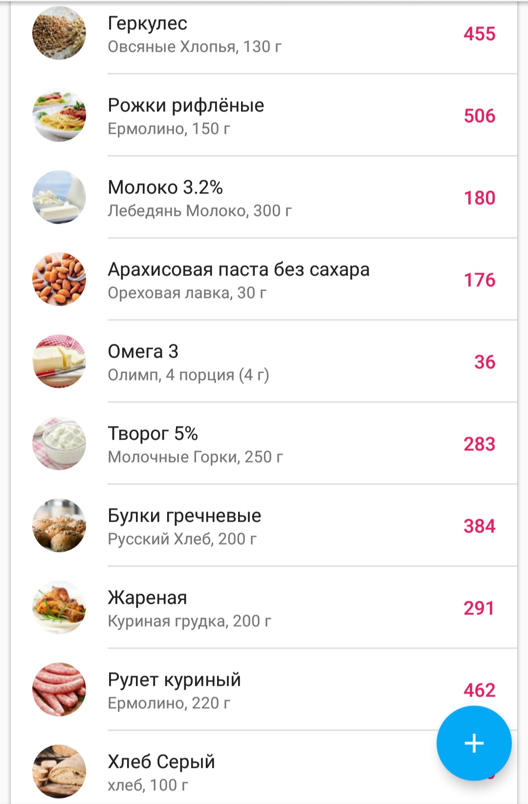 Разбор ваших рационов питания, помощь в составлении диеты. - Бодибилдинг форум AnabolicShops
