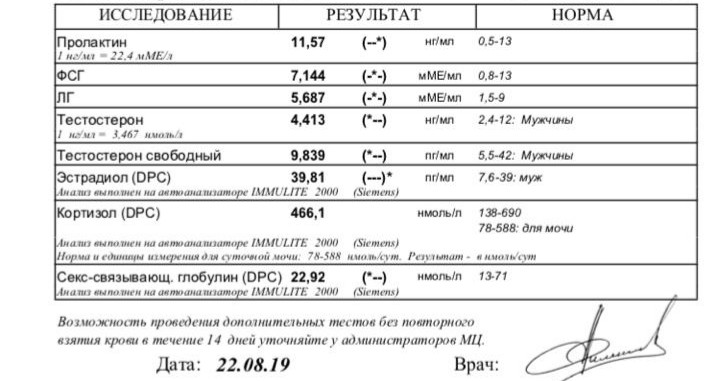 Разбор анализов гормонов, помощь специалиста - Бодибилдинг форум AnabolicShops
