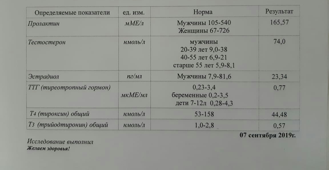 Разбор анализов гормонов, помощь специалиста - Бодибилдинг форум AnabolicShops