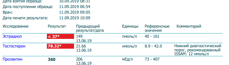 SYZEN.BIZ - Низкая цена/высокое качество. - Бодибилдинг форум AnabolicShops