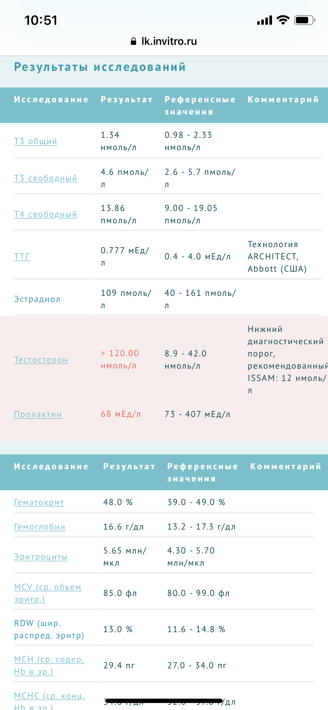 Pharmacom Labs - Бодибилдинг форум AnabolicShops