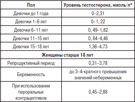Body-pharm.com - Отправка из РФ в РФ! - Бодибилдинг форум AnabolicShops