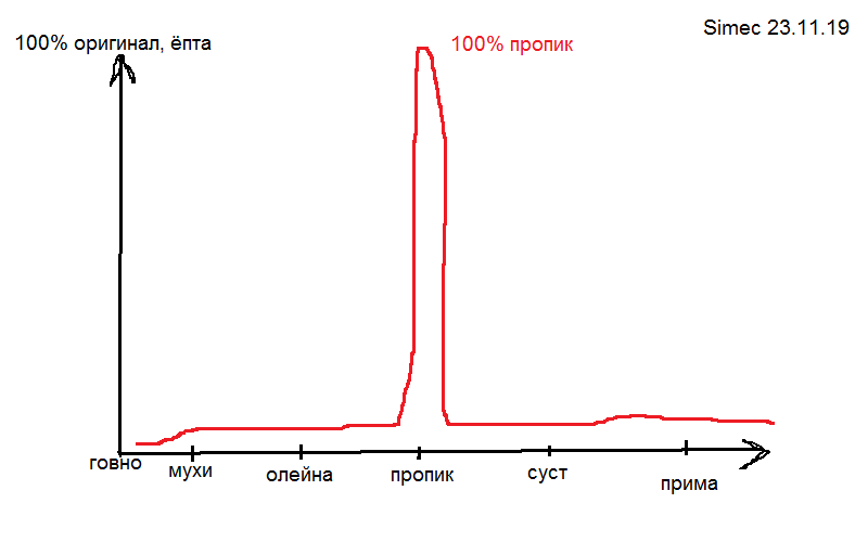 Продам сырьё тестостерон пропионат - Бодибилдинг форум AnabolicShops