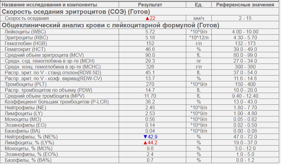 Разбор анализов гормонов, помощь специалиста - Бодибилдинг форум AnabolicShops