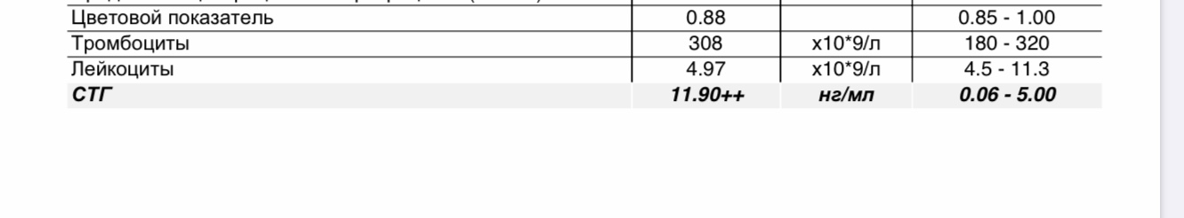 Гормон роста Humatrope - Бодибилдинг форум AnabolicShops