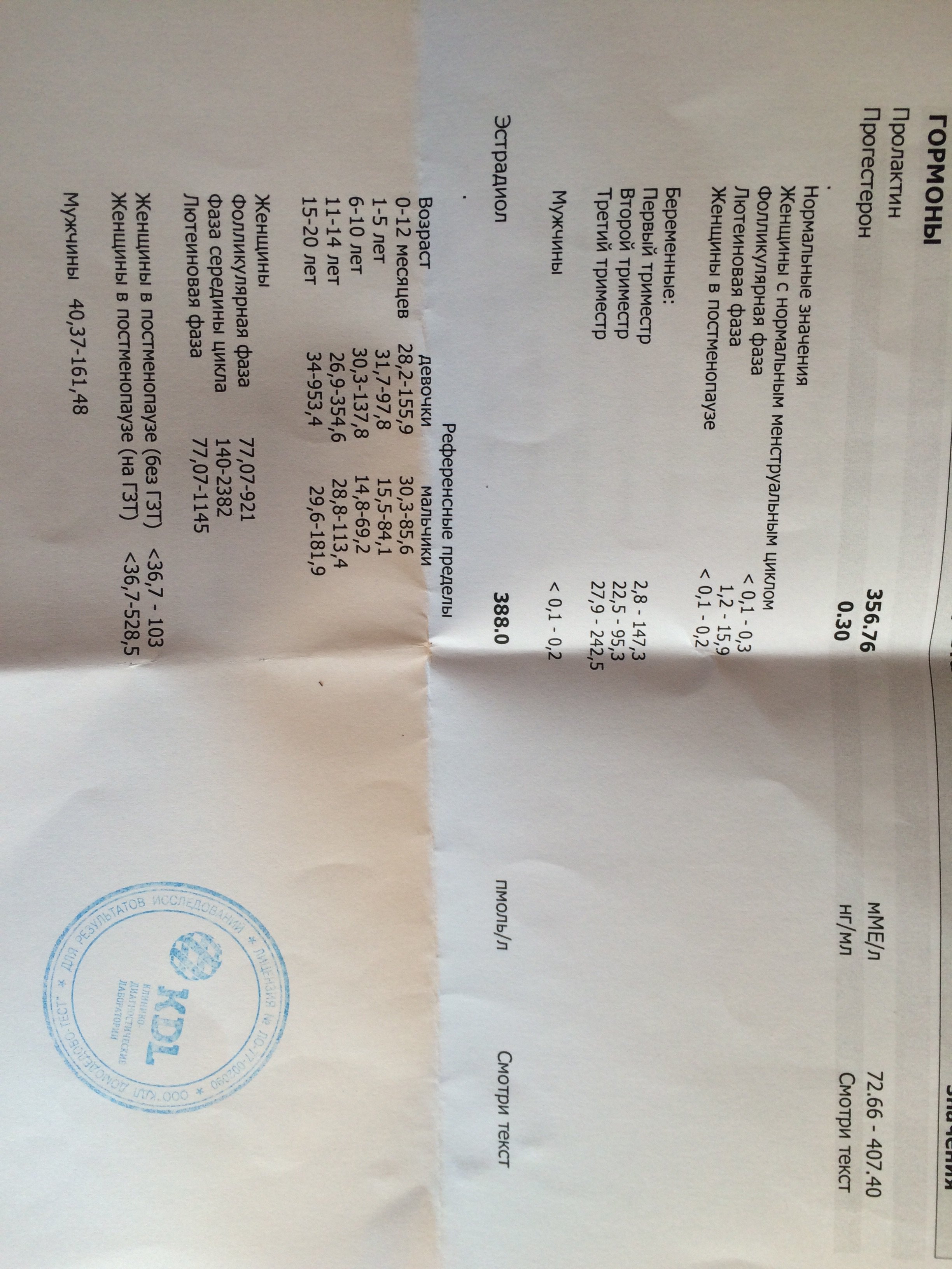 Разбор анализов гормонов, помощь специалиста - Бодибилдинг форум AnabolicShops