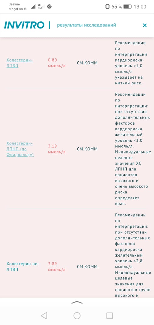 Разбор анализов гормонов, помощь специалиста - Бодибилдинг форум AnabolicShops