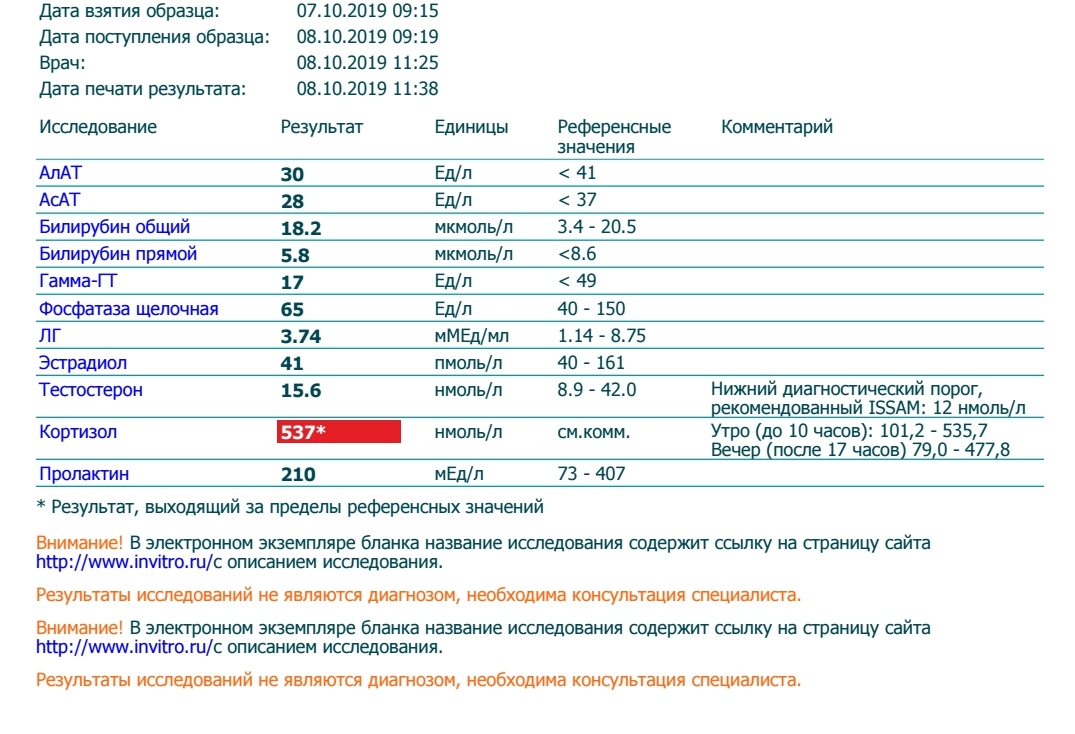 Гормональная яма - Бодибилдинг форум AnabolicShops