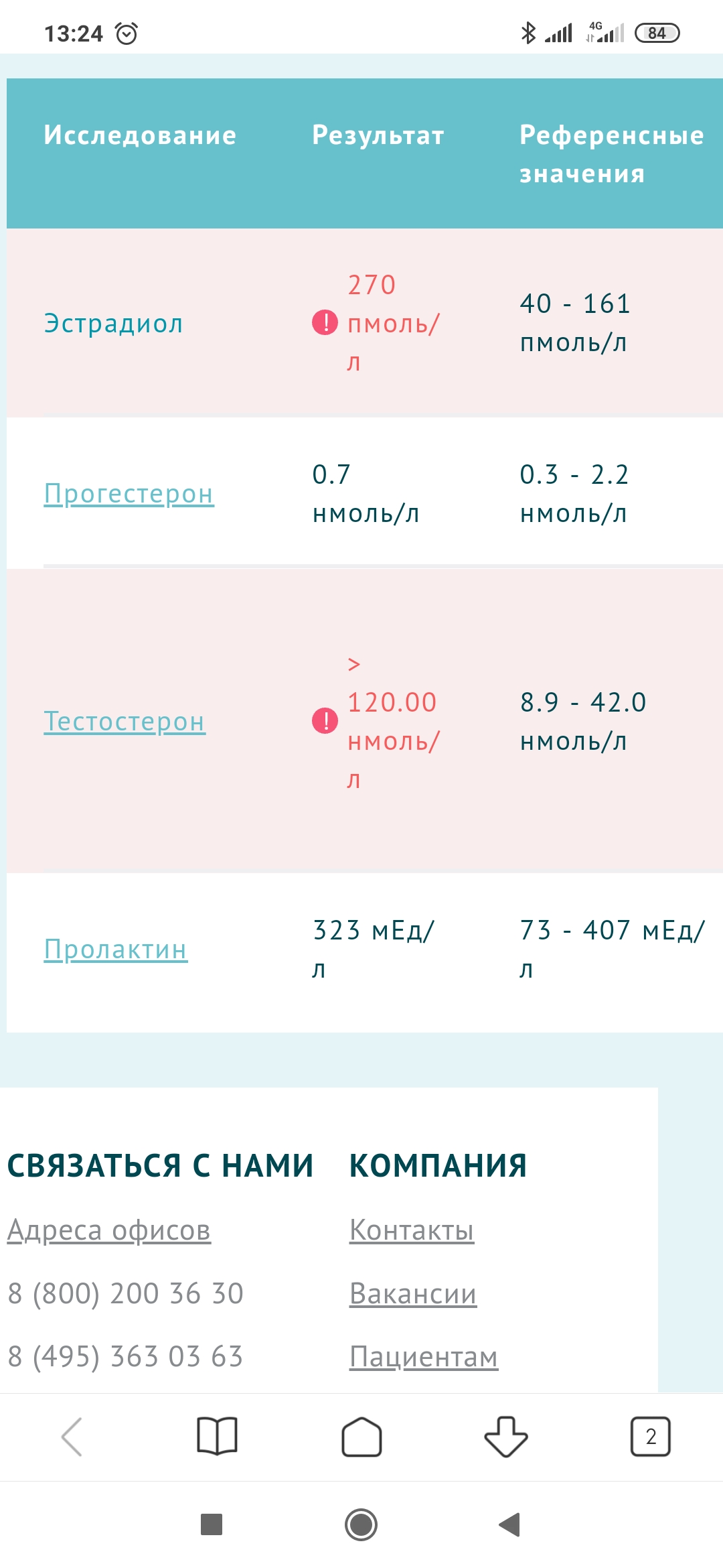Разбор анализов гормонов, помощь специалиста - Бодибилдинг форум AnabolicShops