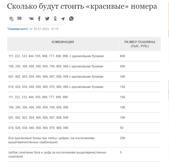 Автомобили и всё, что с этим связано. - Бодибилдинг форум AnabolicShops