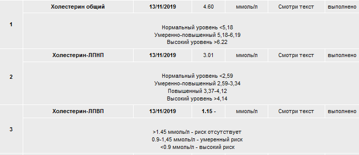 Разбор анализов гормонов, помощь специалиста - Бодибилдинг форум AnabolicShops
