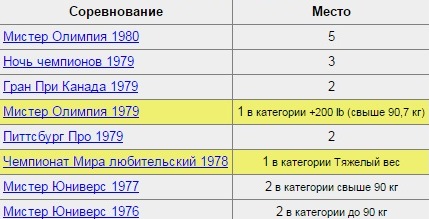 Майк Ментцер - Бодибилдинг форум AnabolicShops