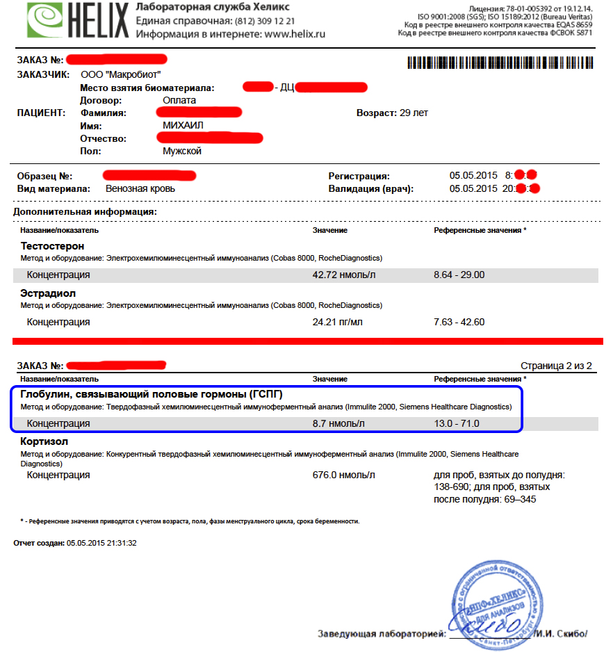 MihailPRO Testing - Бодибилдинг форум AnabolicShops