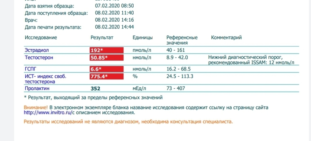 PharmaMIX 2 - Бодибилдинг форум AnabolicShops