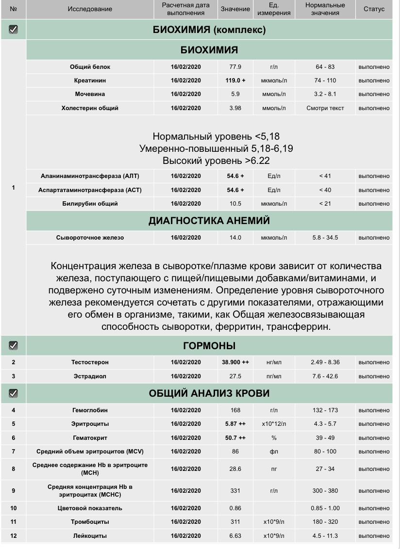 ZPHC - Бодибилдинг форум AnabolicShops