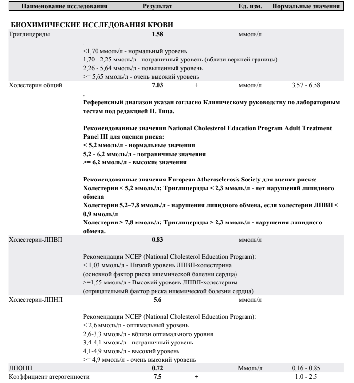 Разбор анализов гормонов, помощь специалиста - Бодибилдинг форум AnabolicShops