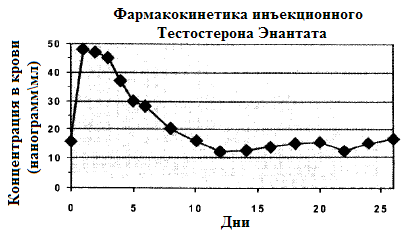 RUSMASSA - Бодибилдинг форум AnabolicShops