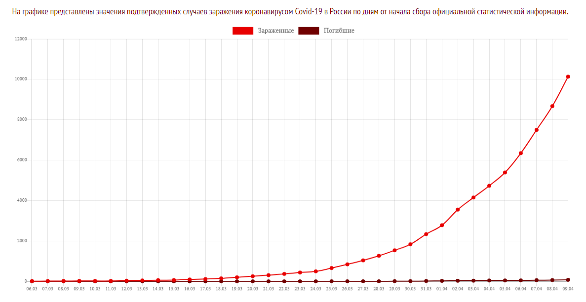 Закрытие  фитнес клубов в Москве - Бодибилдинг форум AnabolicShops