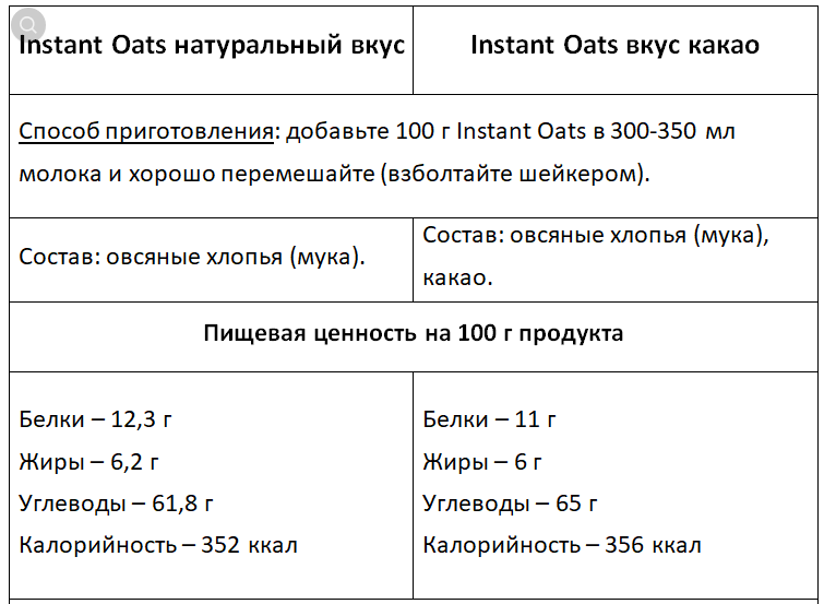Быстрорастворимая овсянка (Аналог MyProtein instant-oats) - Бодибилдинг форум AnabolicShops