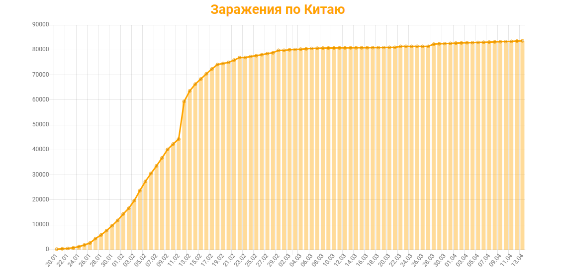 Закрытие  фитнес клубов в Москве - Бодибилдинг форум AnabolicShops
