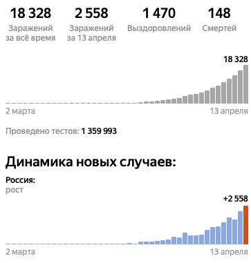 Закрытие  фитнес клубов в Москве - Бодибилдинг форум AnabolicShops