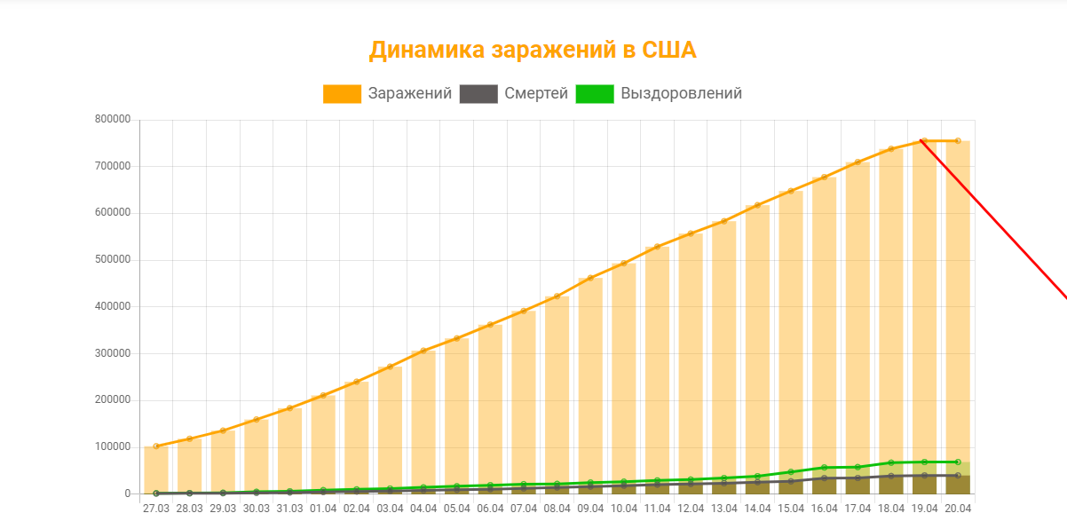 Закрытие  фитнес клубов в Москве - Бодибилдинг форум AnabolicShops
