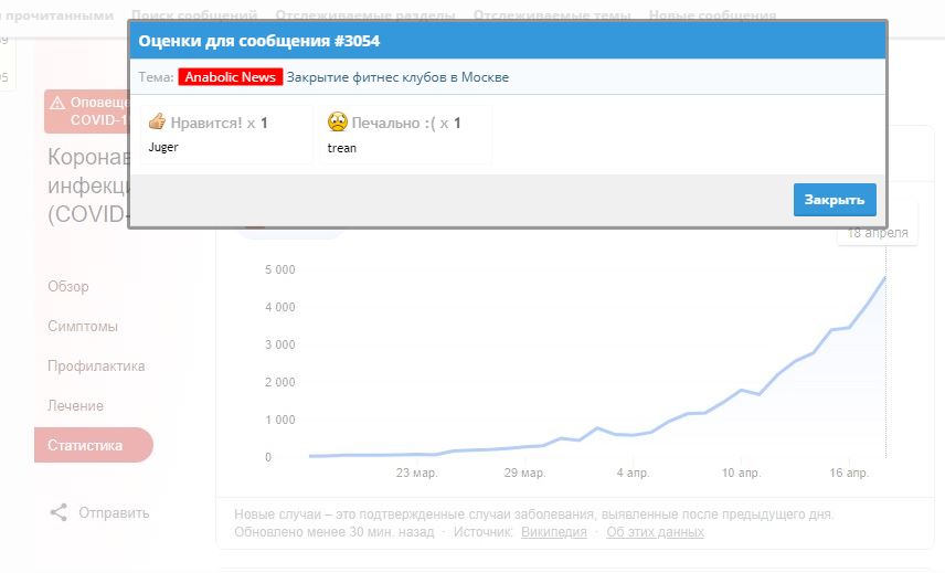 Закрытие  фитнес клубов в Москве - Бодибилдинг форум AnabolicShops
