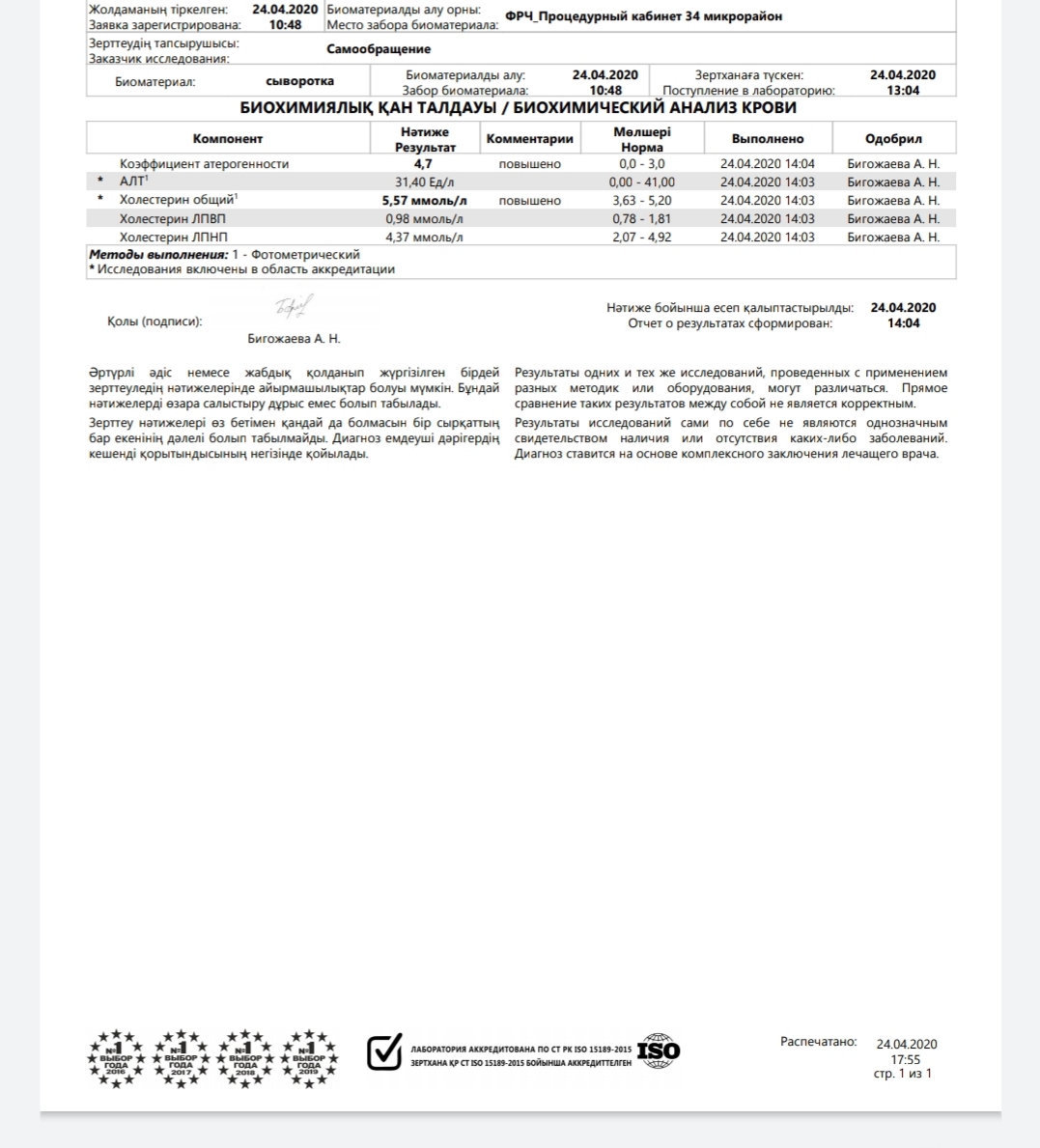 Разбор анализов гормонов, помощь специалиста - Бодибилдинг форум AnabolicShops