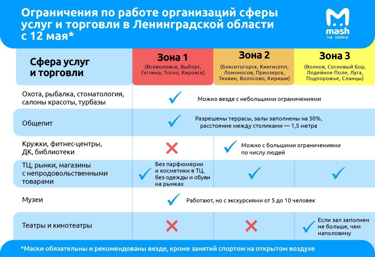Закрытие  фитнес клубов в Москве - Бодибилдинг форум AnabolicShops