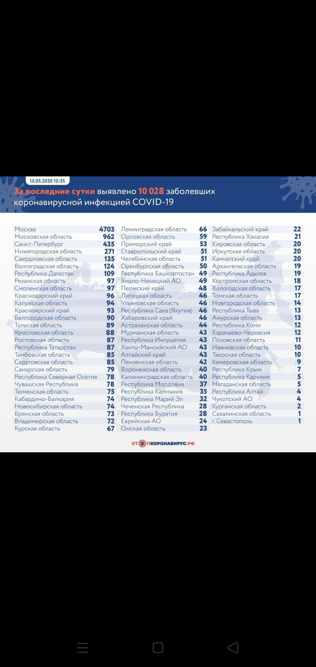 Закрытие  фитнес клубов в Москве - Бодибилдинг форум AnabolicShops