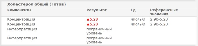 Разбор анализов гормонов, помощь специалиста - Бодибилдинг форум AnabolicShops