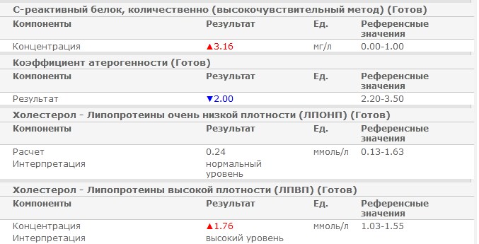 Разбор анализов гормонов, помощь специалиста - Бодибилдинг форум AnabolicShops