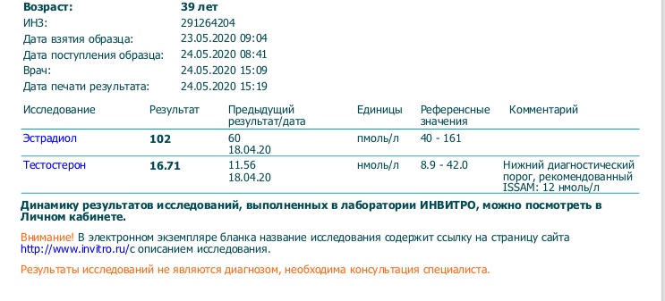 Тестостерона ундеканоат (Небидо). Всё,  что вы хотели знать, но не знали,  у кого спросить. - Бодибилдинг форум AnabolicShops