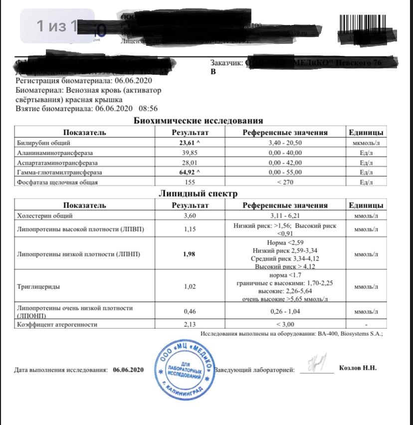 Разбор анализов гормонов, помощь специалиста - Бодибилдинг форум AnabolicShops