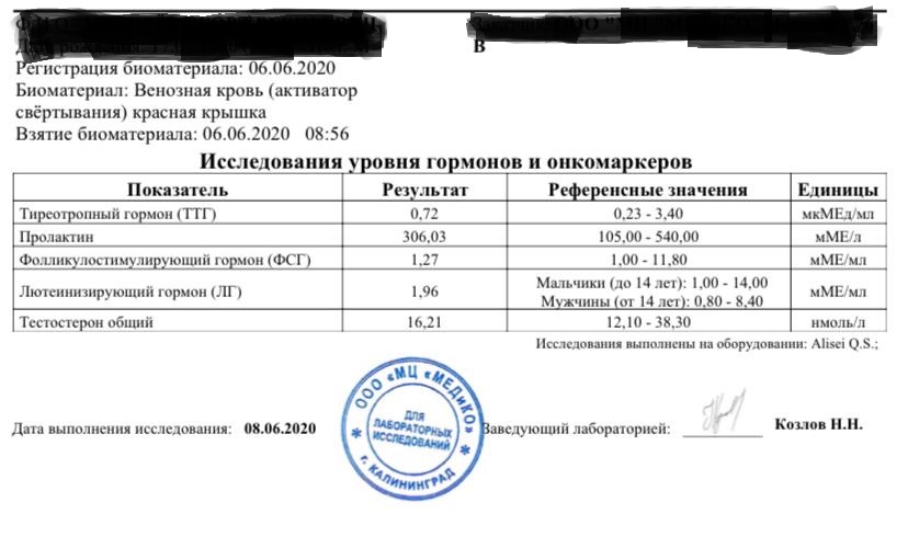 Разбор анализов гормонов, помощь специалиста - Бодибилдинг форум AnabolicShops
