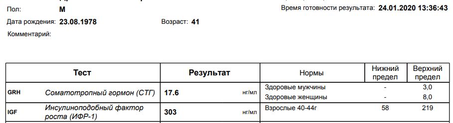 Тесты, анализы, отзывы от Lion23 - Бодибилдинг форум AnabolicShops