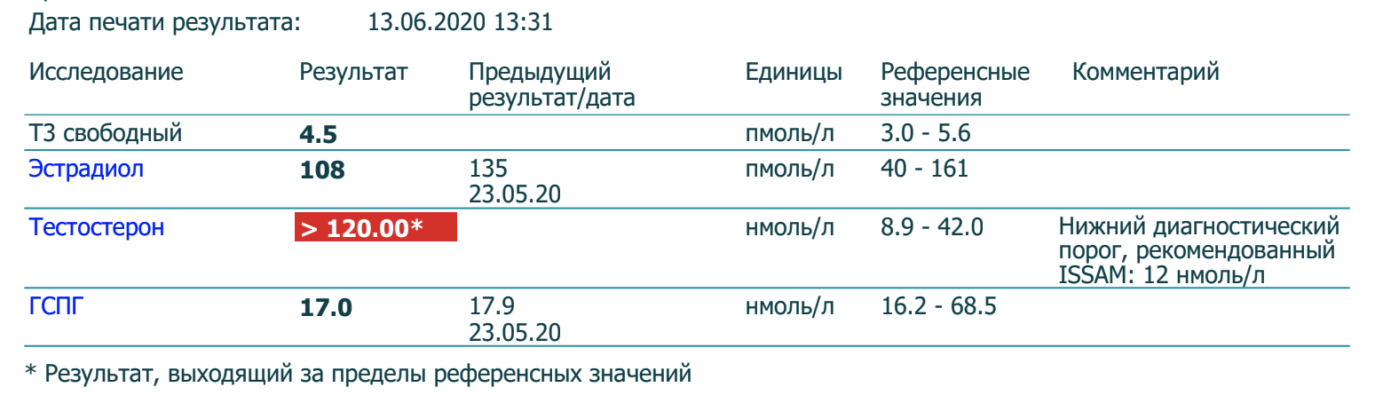 Tesla Pharmacy - производитель безумной энергии! - Бодибилдинг форум AnabolicShops