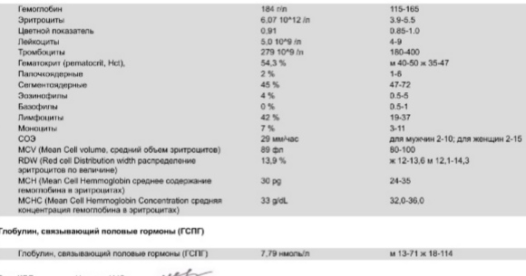 Разбор анализов гормонов, помощь специалиста - Бодибилдинг форум AnabolicShops